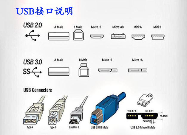 usb黄色视频免费在线播放的參數 usb黄色视频免费在线播放生產廠家