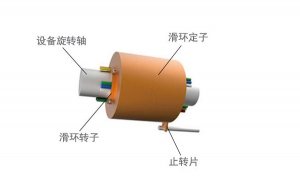旋轉展覽台黄色视频免费在线播放結構和工作原理